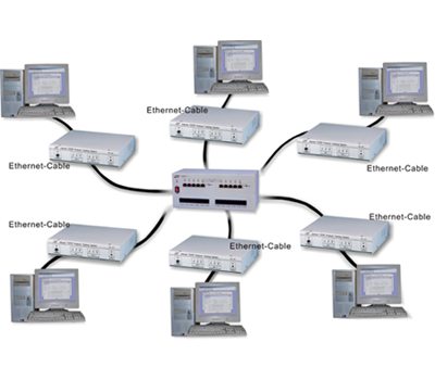Учебная система для изучения протокола TCP/IP ITS-101A