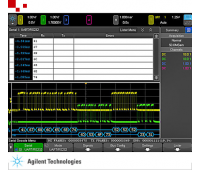 Запуск и декодирование по сигналам шин RS232/UART Agilent DSOX6COMP для серии DSOX/MSOX6000
